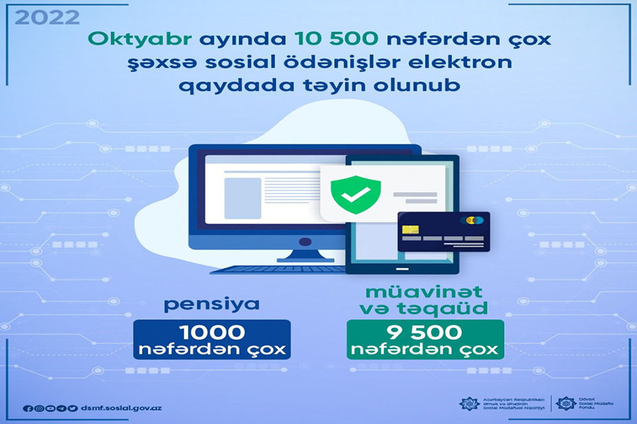 10 mindən çox şəxsə sosial ödəniş elektron qaydada təyin olunub